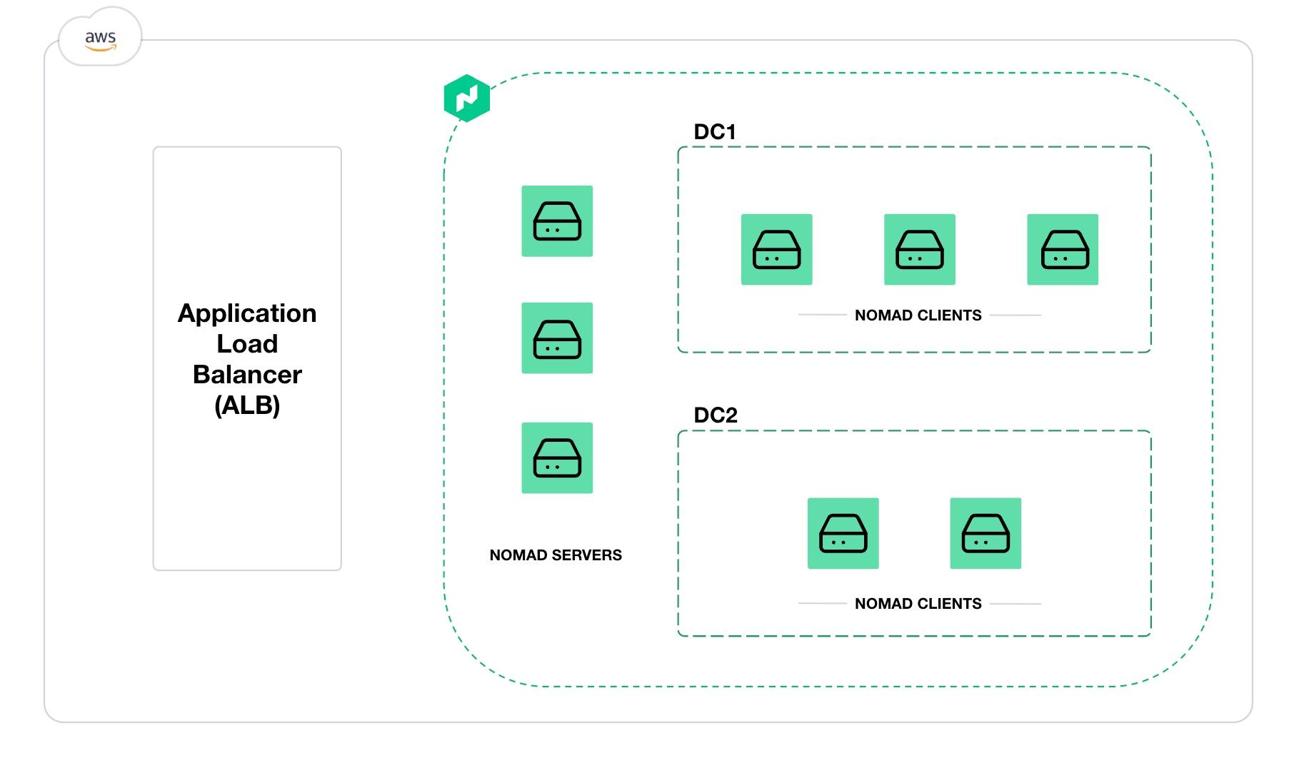 Infrastructure architecture diagram